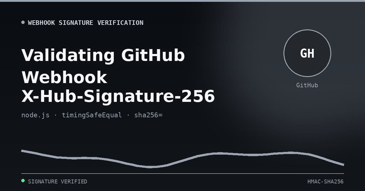 verify github webhook signature nodejs